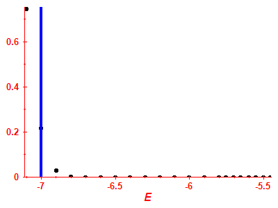 Strength function